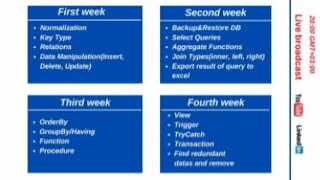 MSSQL - WEEK 4