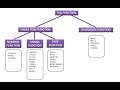 Functions in SQL | SQL String Functions | SUBSTRING,REPLACE,STUFF and more | #sqlbasics | Part 1