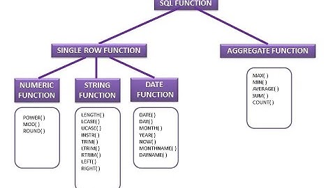 Functions in SQL | SQL String Functions |  SUBSTRING,REPLACE,STUFF and more | #sqlbasics  | Part 1