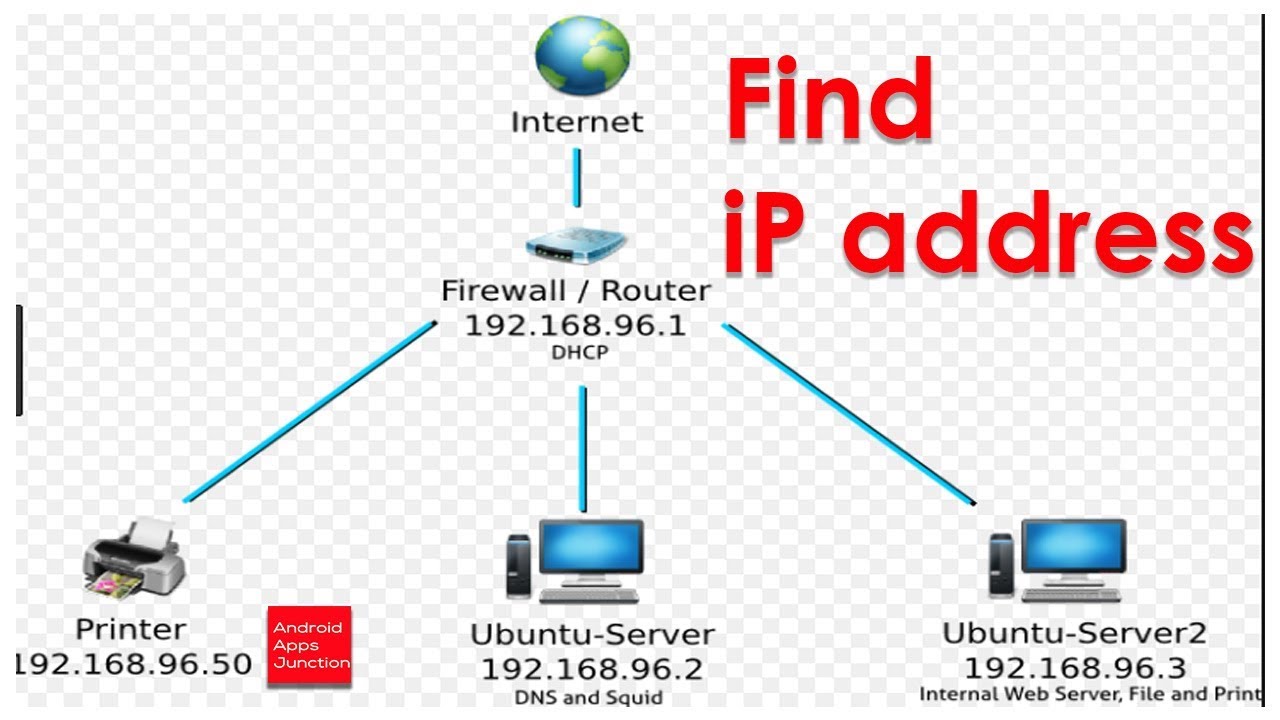 How to find your iP address using an android phone YouTube