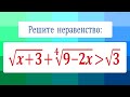 Сложное неравенство ★ Нестандартный способ решения ★ Замена переменной не поможет