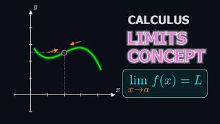 Calculus: Definition of Limits | One-Sided vs Two-Sided Limits + Examples