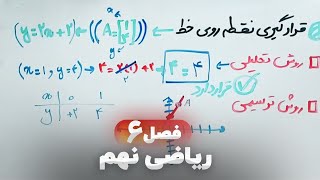 ⭕ ریاضی نهم فصل ششم (فصل ۶) | معادله خط