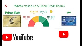 What makes up Good Credit #FICO #Credit #CreditCards