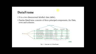 Lab_Exp3: Input-Output, Read-Write Data, and Data Visualization