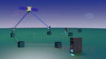 Quick DTN Introduction 2014