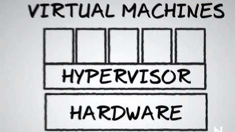 PlateSpin - Definition of a Workload