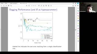 ISLR Book Club: Chapter 8: Tree-Based Methods Part 2 (2022-02-15) (islr01)