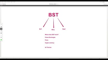 About Price Action Secrets Lessons