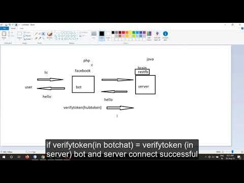 How to create a Facebook messenger chat bot by Java using restfb #1 ...