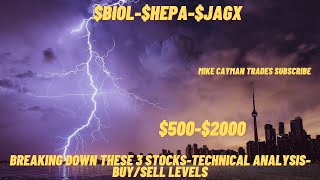 #BIOL-#HEPA-#JAGX-$500-$2000-Technical Analysis-Buy/Sell Levels