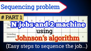 Sequencing problem | N jobs and 2 machine | Johnson's algorithm