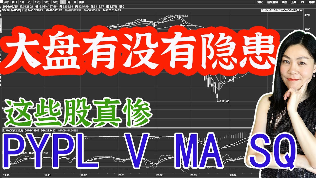 美股分析：大盘高开低走，是否具有隐患？说到个股PYPL，V，MA，SQ