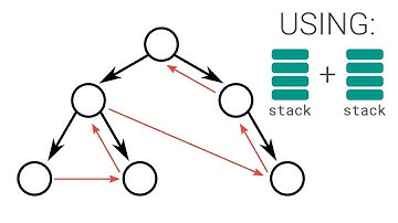Post Order Traversal of Binary Tree (Iterative Using 2 Stacks)
