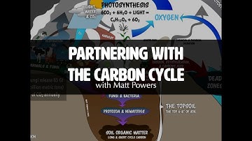 Partnering with Carbon Cycle to Build Soil with Matt Powers