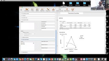 JASP Tutorial: Factorial ANOVA with significant interaction
