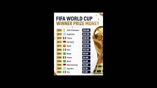 Who Will Win the 2026 World Cup?