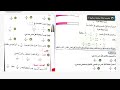 حل تمارين رياضيات صفحة 120 الكسور المتكافئة صف الرابع الابتدائي