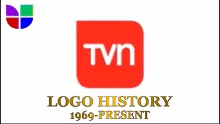 TVN(Televisión National de Chile) logo history