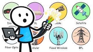 All Internet Connection Types Explained And How They Really Work