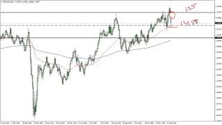GBP/USD Technical Analysis for December 22, 2020 by FXEmpire