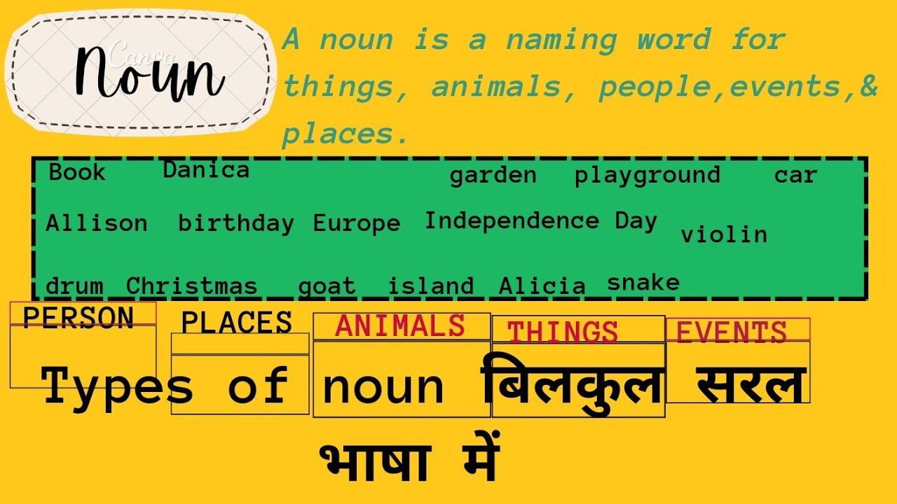Noun Types Of Nouns Parts Of Speech Hindi defination types examples Noun Types Of Nouns Parts Of Speech Hindi defination types examples