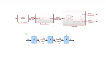 MATLAB을 이용한 FPGA 설계 - 5. RTL 생성 및 합성