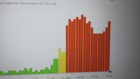 Something Happened to the Ringing in my Left Ear...November 12th 2025 3:16 am