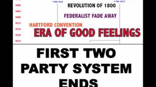 First Party System And Second Party System Apush Review