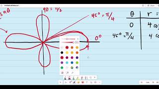 Areas in Polar Coordinates - Lemniscate and Rose