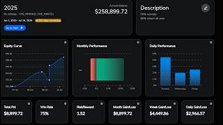 backtesting my 75% winrate model for a year EP1
