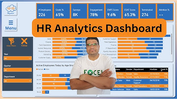 Complete Power BI Dashboard project for HR Analytics step by step with attrition calculation