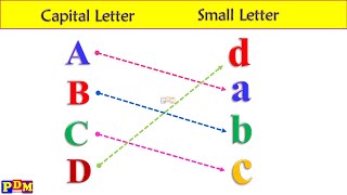 Matching upper case and lower case letters /capital and small letters Match Alphabets abcd matching