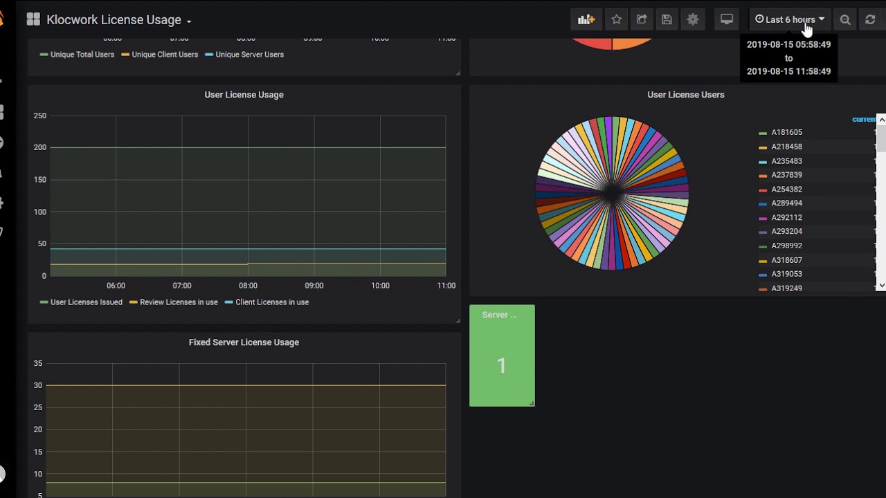 How Rto Use Klocwork Klocwork License Dashboard - YouTube
