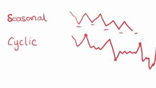 Maths Tutorial: Patterns and Trends in Time Series Plots (statistics)