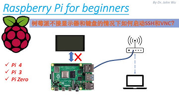 树莓派不接显示器和键盘的情况下如何启动SSH和VNC？