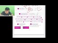 Function iit jee maim’s and advanced mathematics quick revision #jeeadvanced #iitaspirants #iitjee