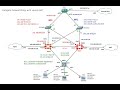 #Fortigate Policy with source NAT - Part1