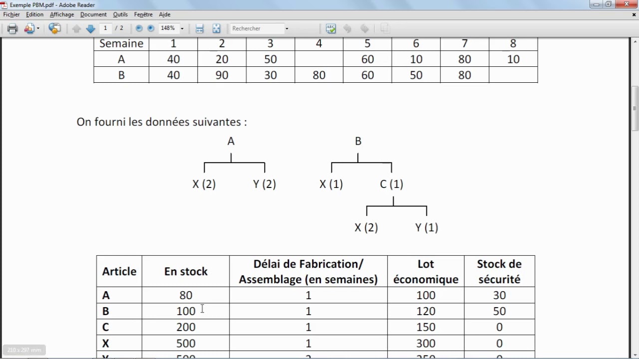 Planification des Besoins Matières - Partie 3/3