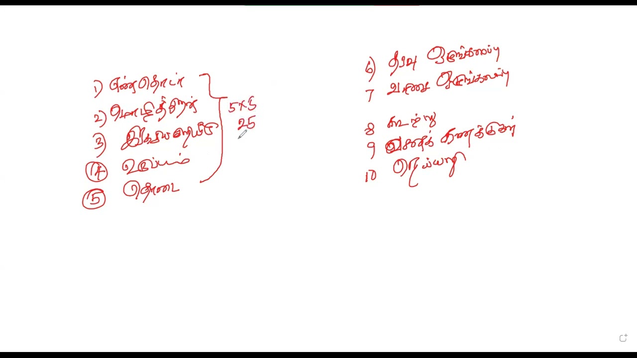 SPECIAL DISCUSSION WITH GRADUTE TEACHING EXMA