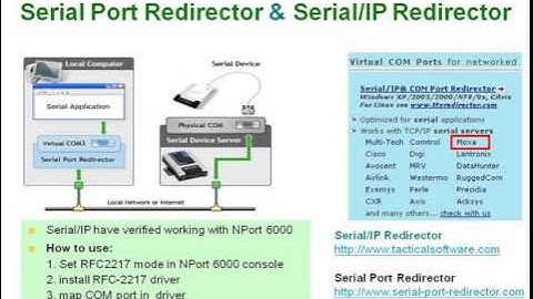 28 Nport   RFC2217 mode