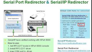 28 Nport   RFC2217 mode
