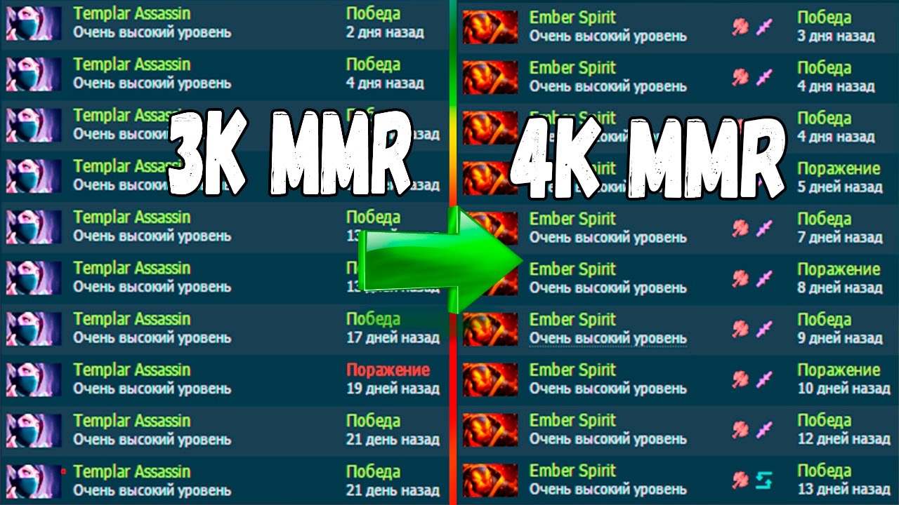 Отличие ммр от птс