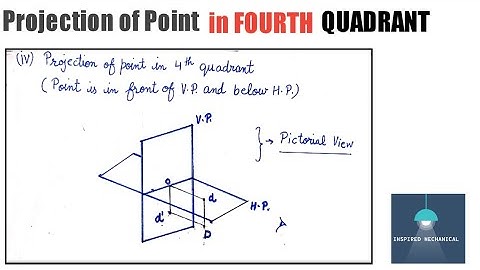 Projection of Points in Fourth Quadrant