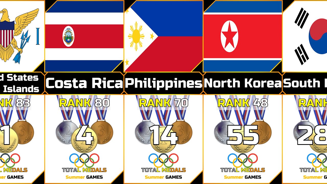 Olympic Gold+Silver+Bronze Medals by Country All Time (Summer Games ...
