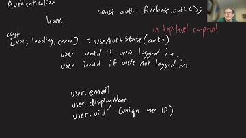 CS 124 UI—16: Authentication