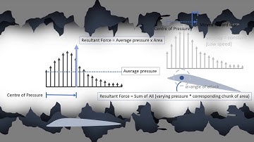 Aerodynamic center, Center of pressure, Moment: Can I use Quarter chord for designing airplane ?