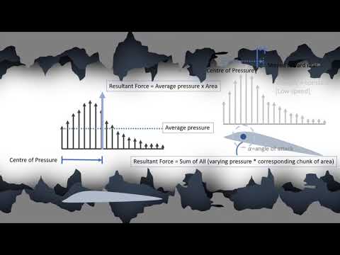 Video: Beveger det aerodynamiske senter seg?