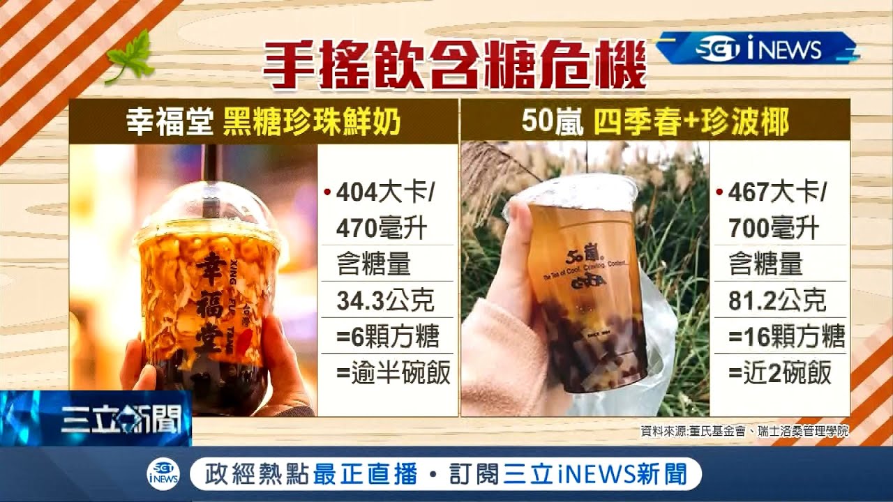 含糖危機不能大意 明年元旦手搖飲強制標總糖量政府祭鐵腕若標示不實最高罰400萬 台灣要聞 先知道 1005 三立inews Youtube