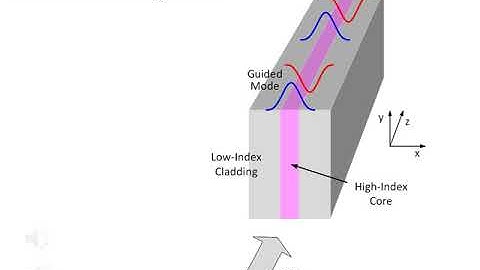 Slab Waveguide Video